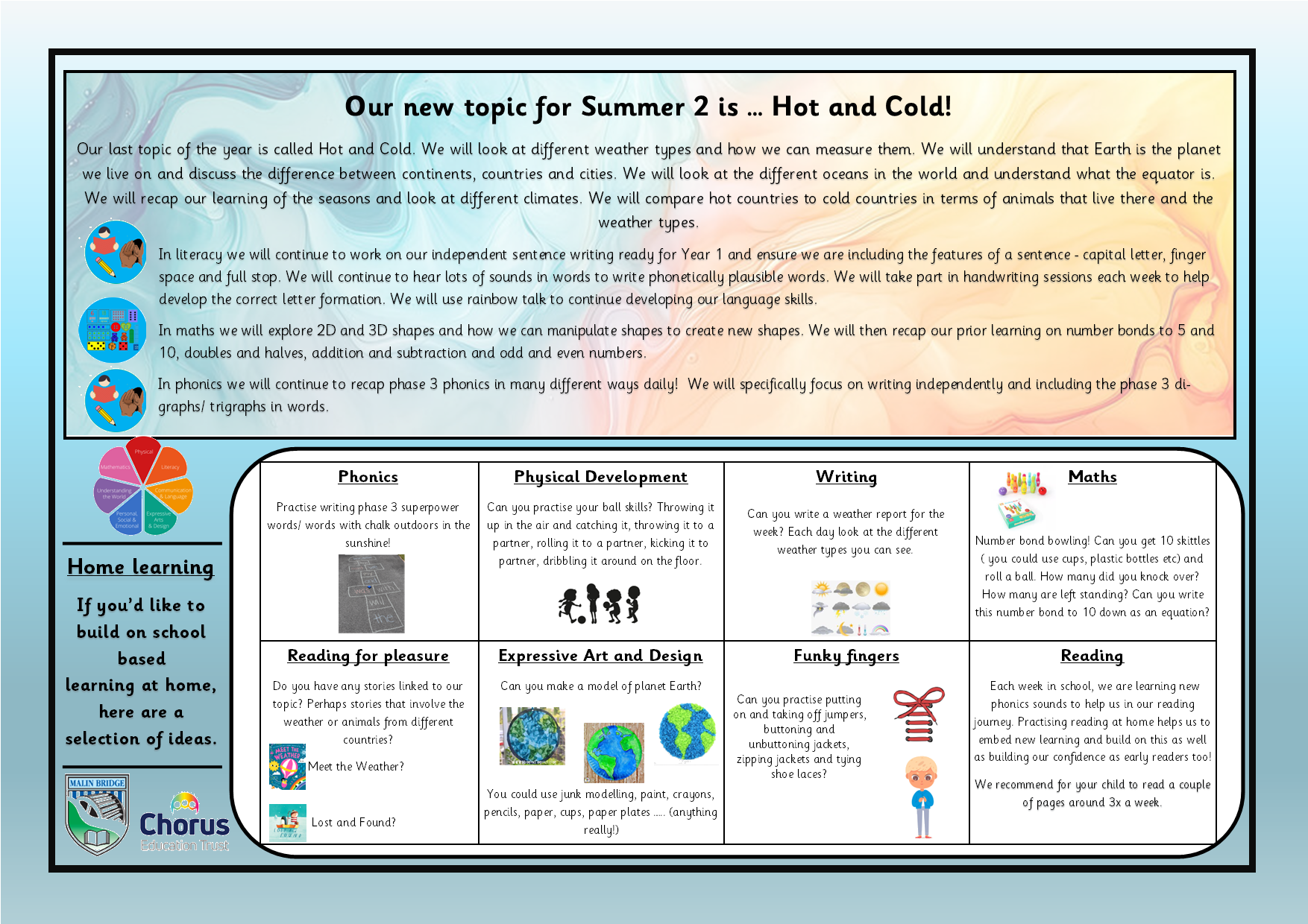 Foundation Stage Summer 1 Newsletter page 2