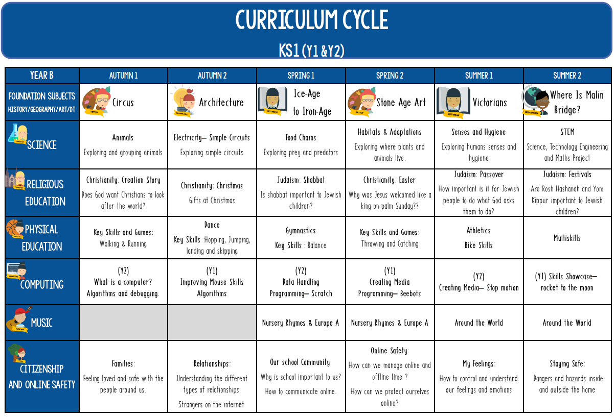 KS1 curriculum cycle image