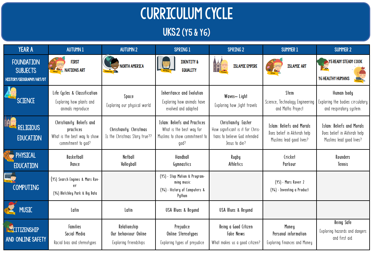 Upper KS2 curriculum cycle