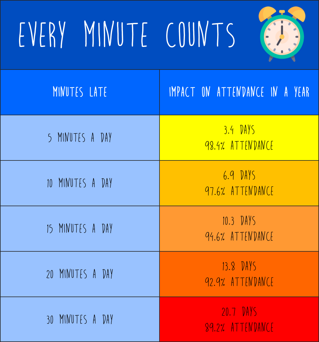 Every minute counts